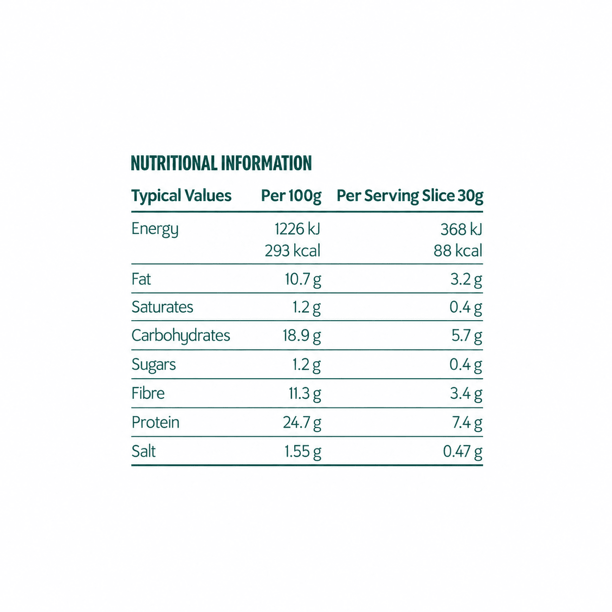 nutritional info table
