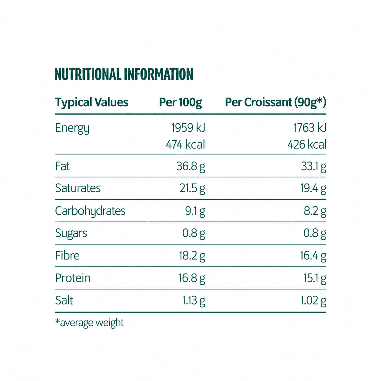 nutritional info table