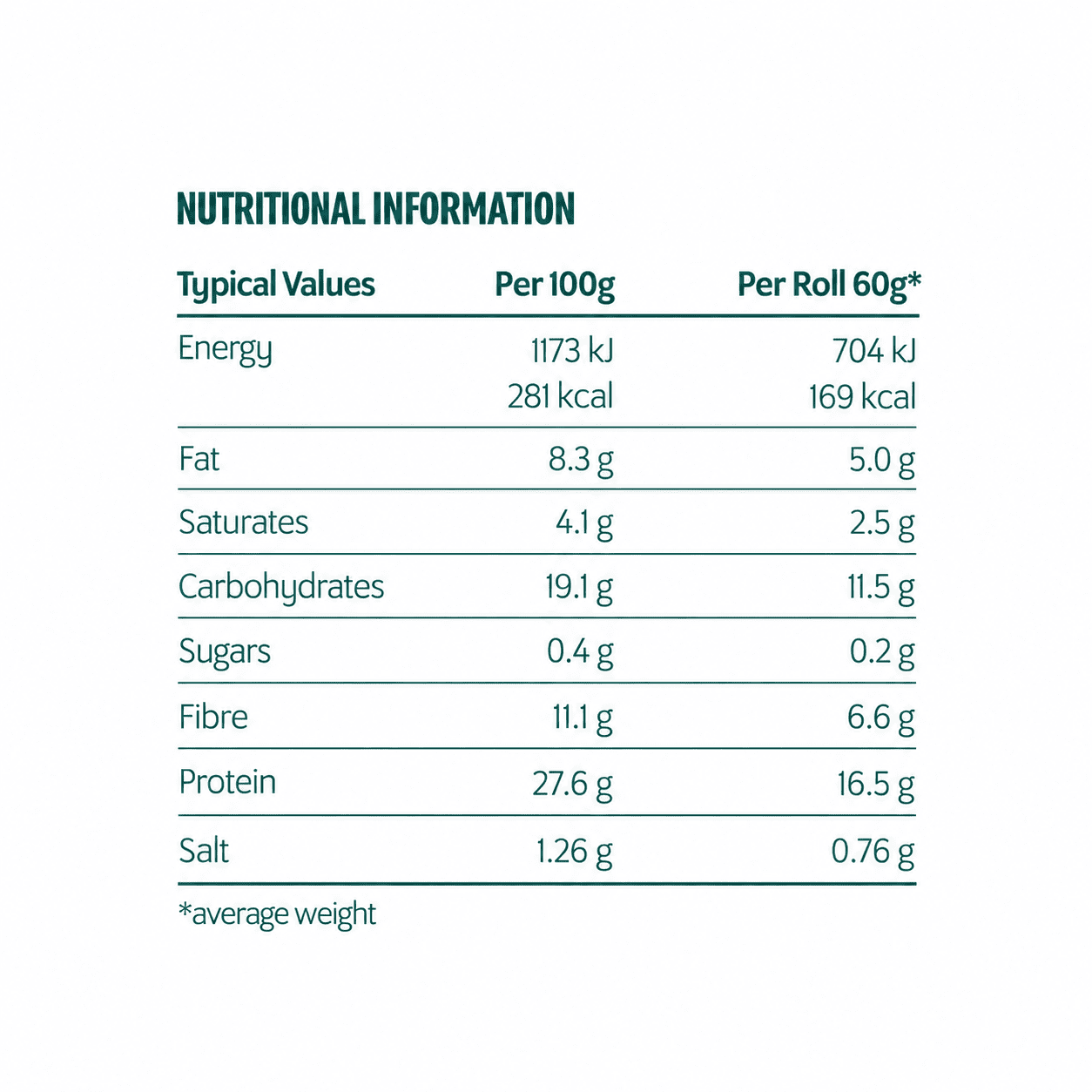 nutritional info table