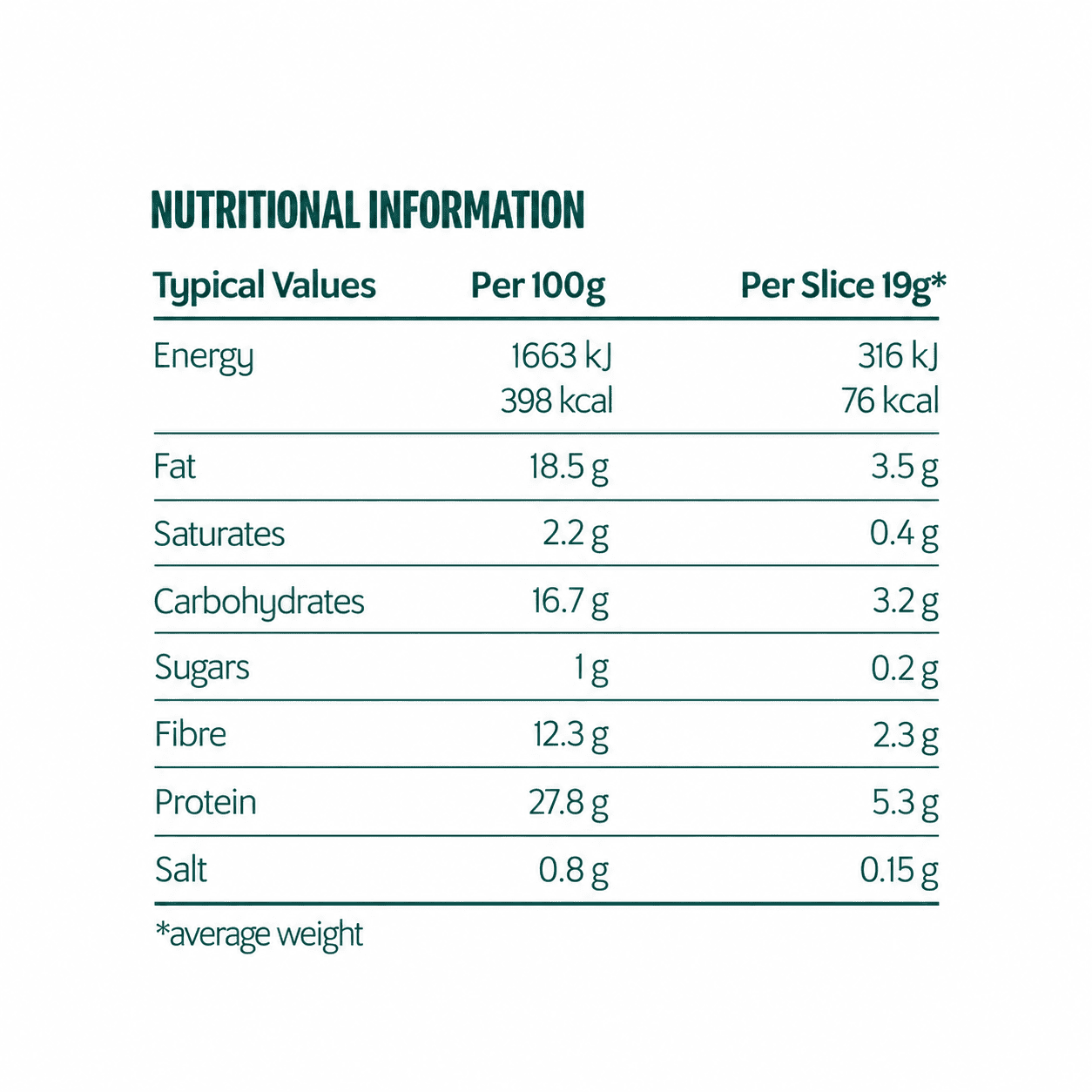 nutritional info table