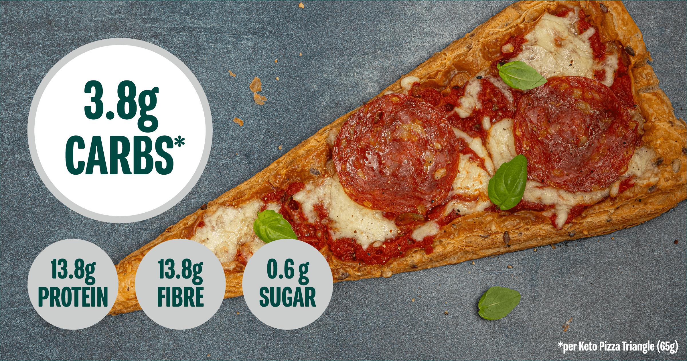 Keto Pizza