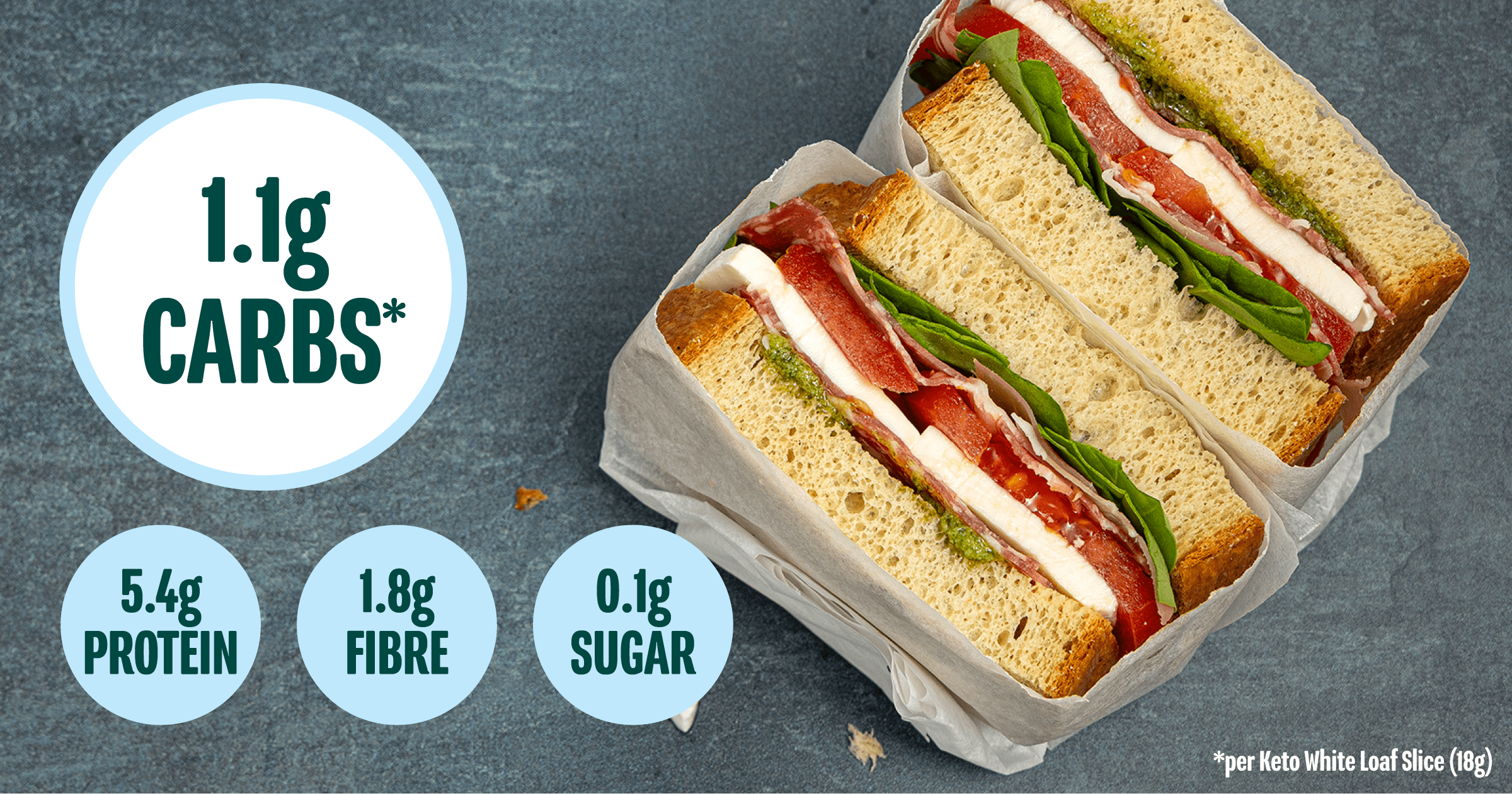 Keto White Bread