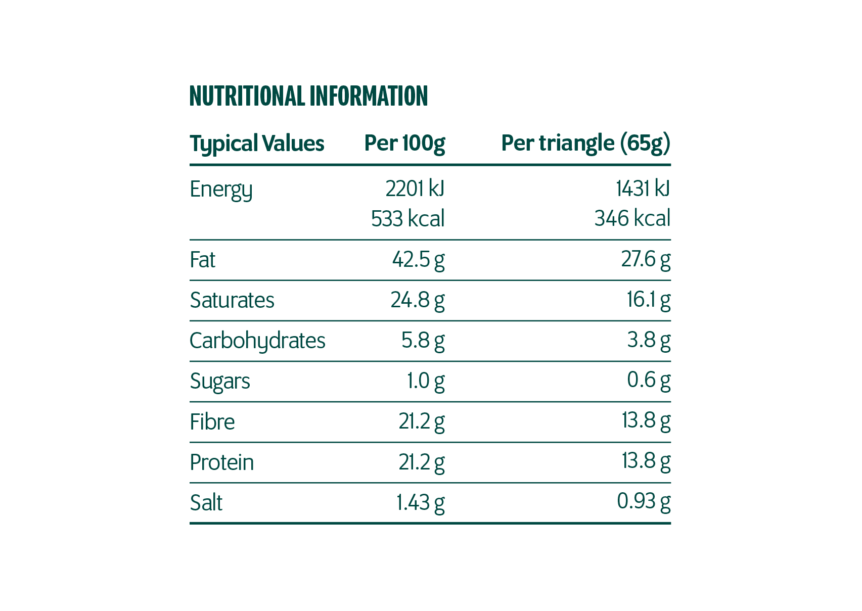 Keto Pizza Triangle Nutritional