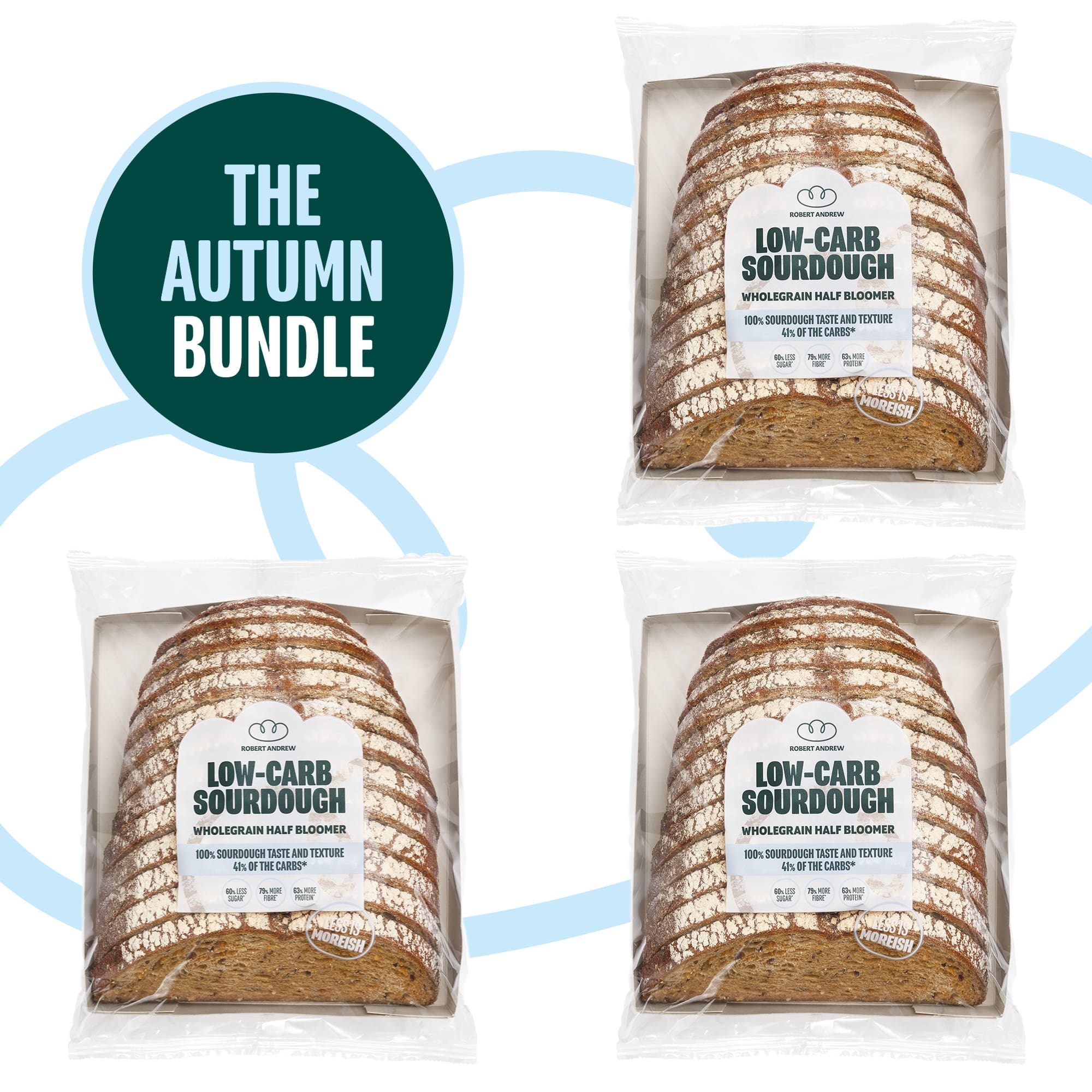 AUTUMN BUNDLE – 3X LOW-CARB SOURDOUGH WHOLEGRAIN HALF BLOOMERS - Robert Andrew Low-Carb Sourdough